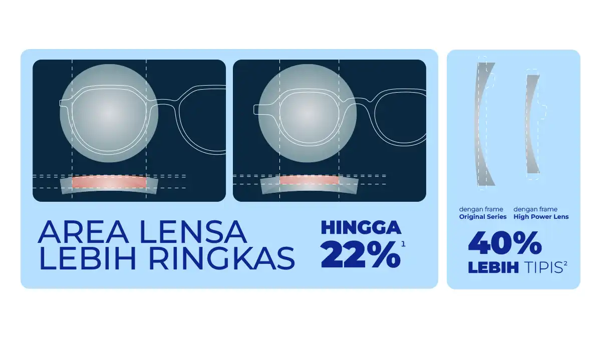 fakta dibalik desain high index frame viuum untuk pengguna lensa minus tinggi
